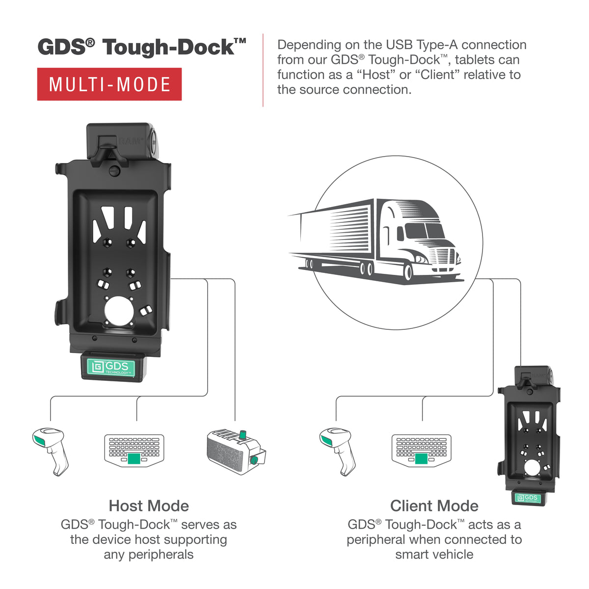 RAM Mounts GDS Tough-Dock with Multi-Mode for Samsung Tab Active5 and 3 – additional view